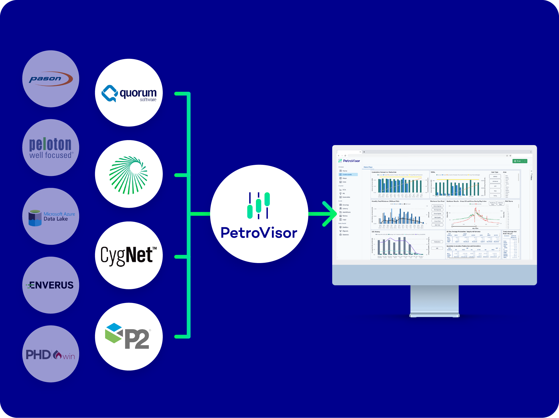 Unify Your Data Unify Your Data