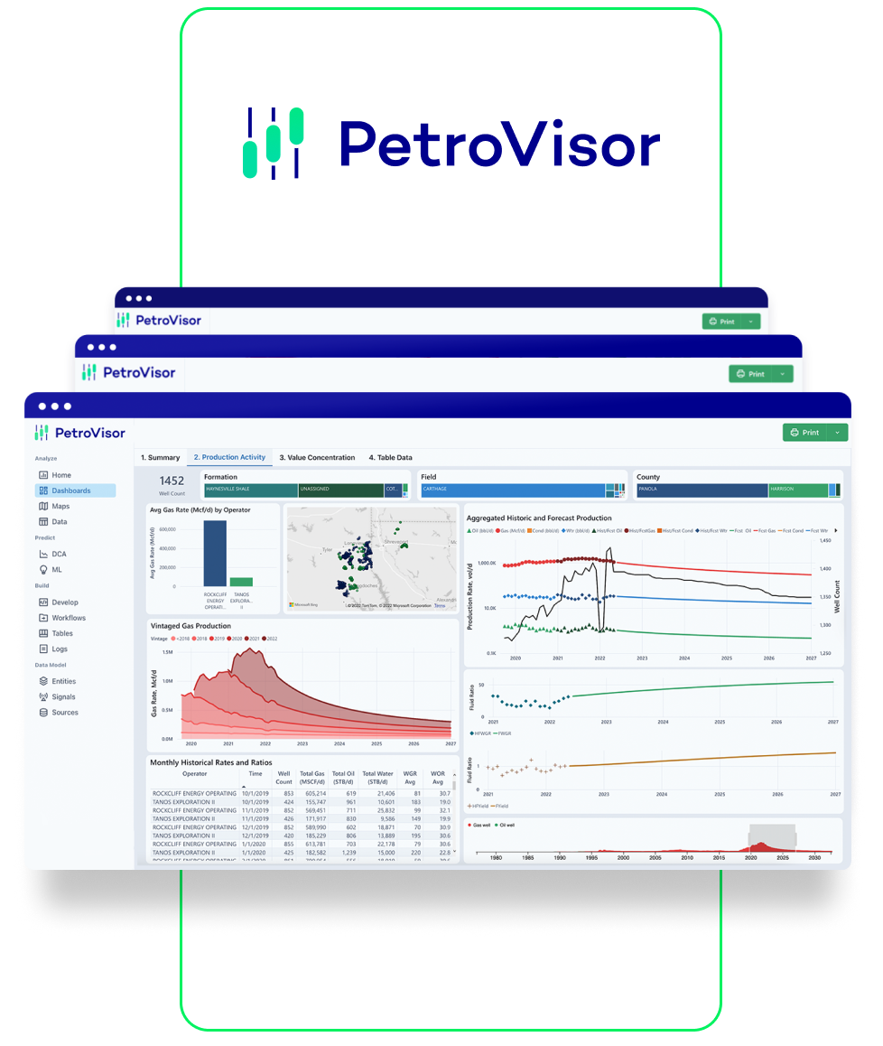 Development, Acquisition & Divestitures