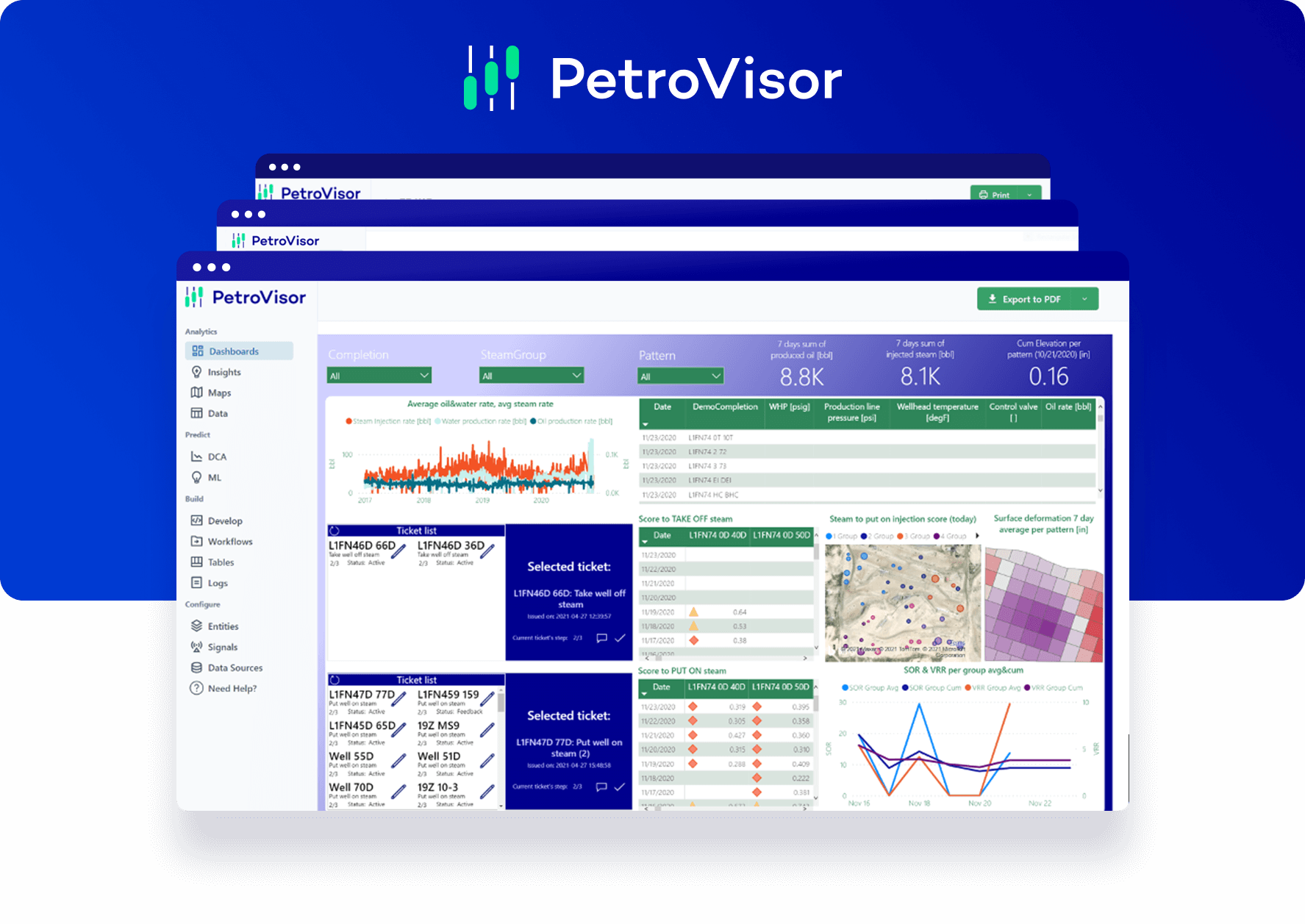 Enhanced Oil Recovery Optimization