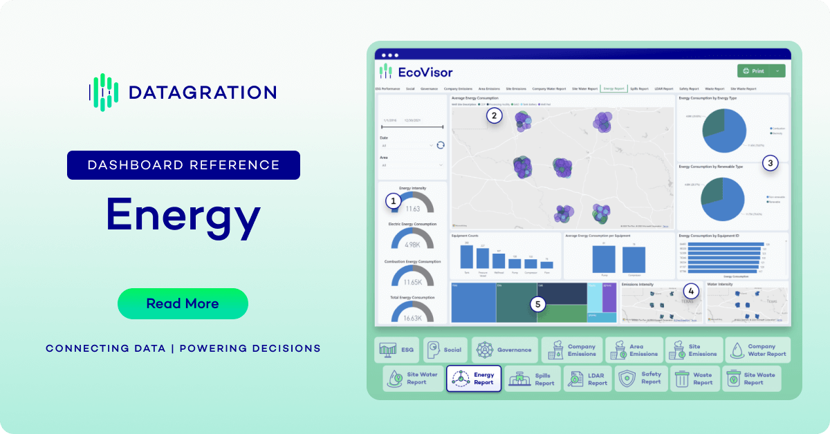 Dashboard Reference - Energy