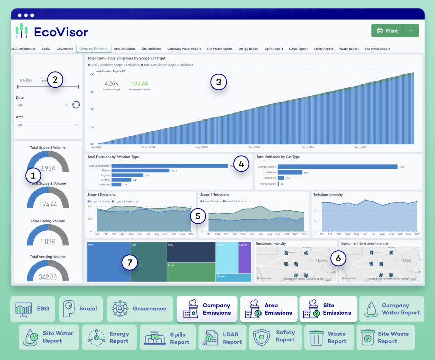 EV Emissions Dashboard