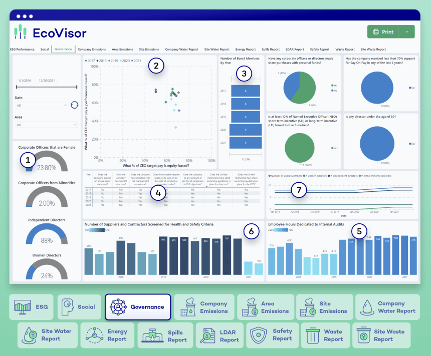 EV Governance Dashboard
