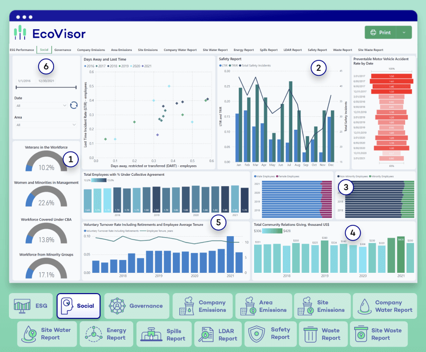 EV Social Dashboard