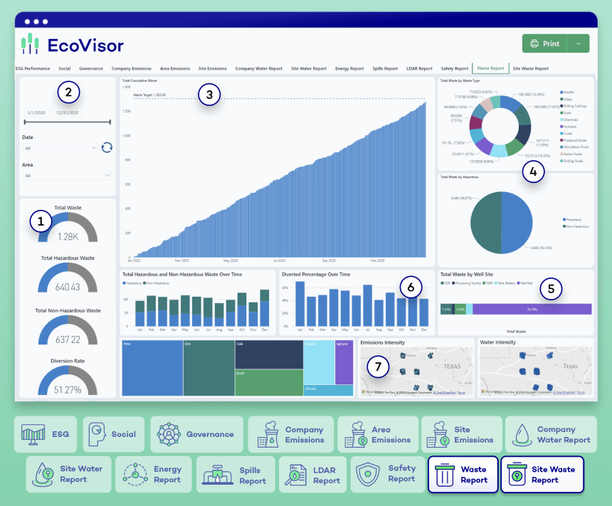 EV Waste Dashboard