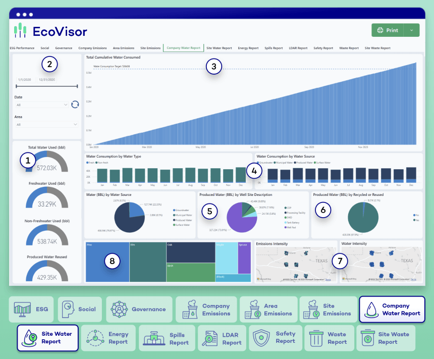 EV Water Dashboard