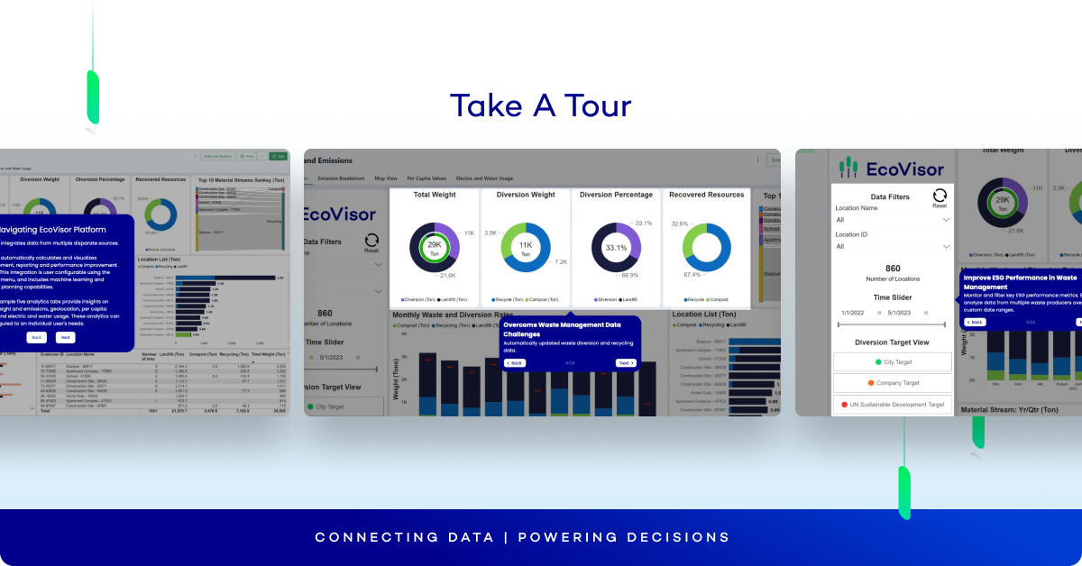 Interactive Tour